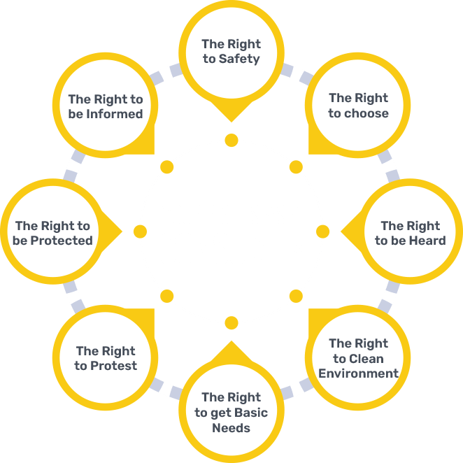 Consumer Rights